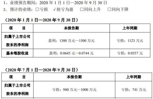 协商还款还要看收入证明及征信报告