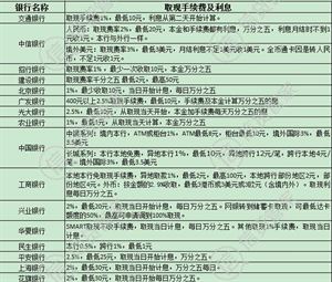 信用卡逾期十多天了怎么给银行说还款及协商还本金