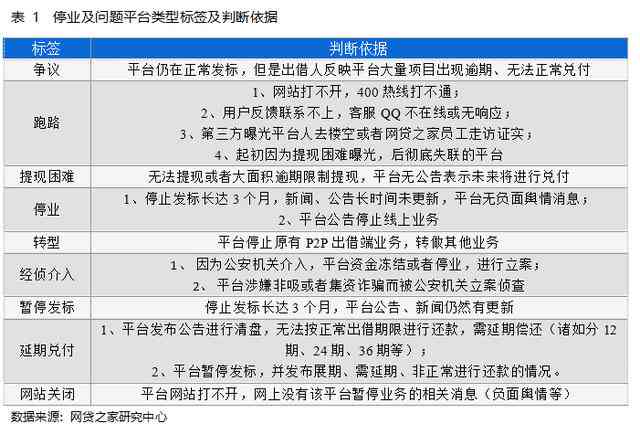 上海起诉网贷律师：揭开网贷行业黑幕！