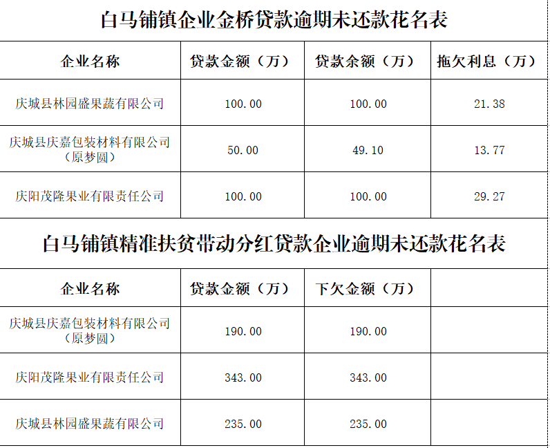 工行协商还款政策及申请流程