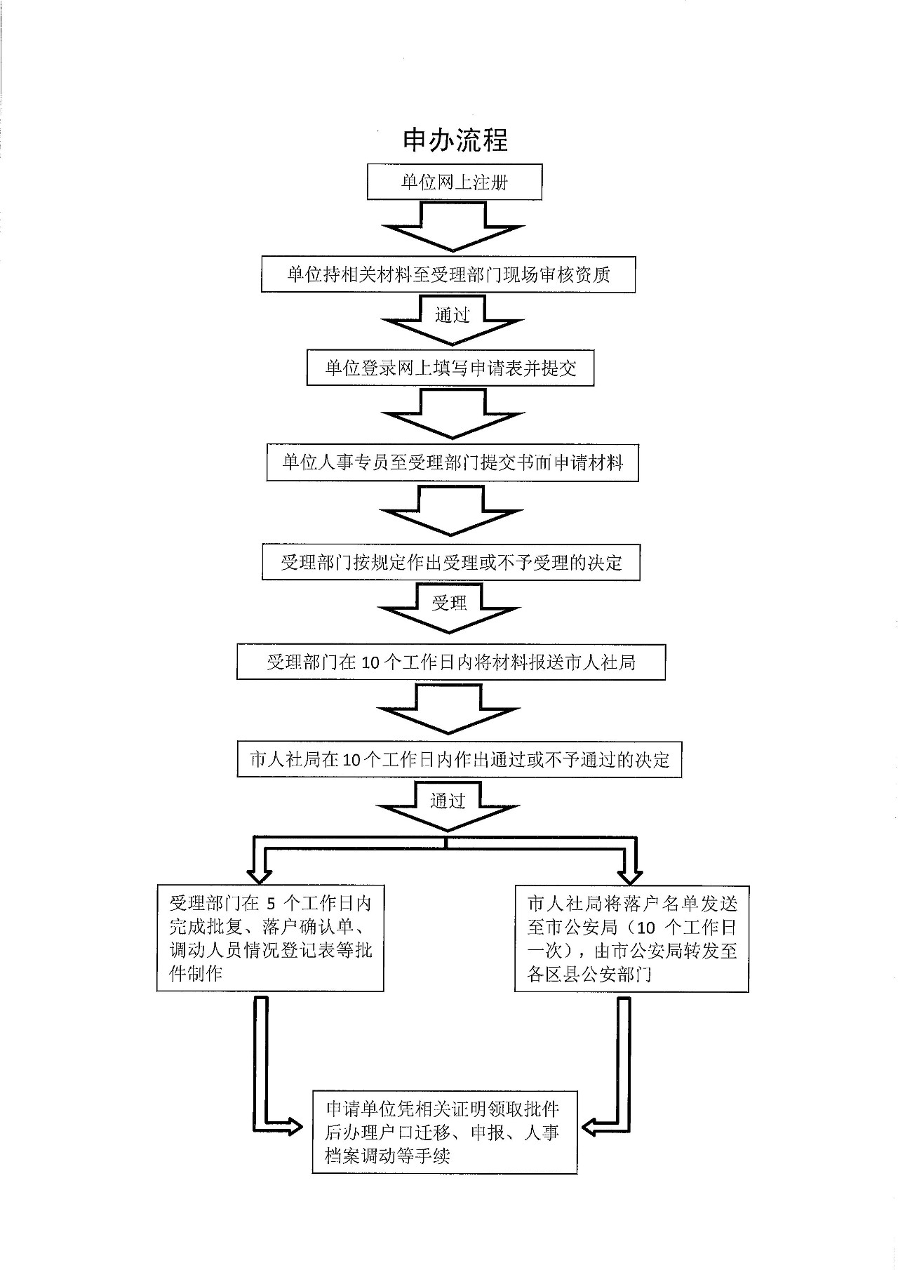 工行协商还款政策及申请流程