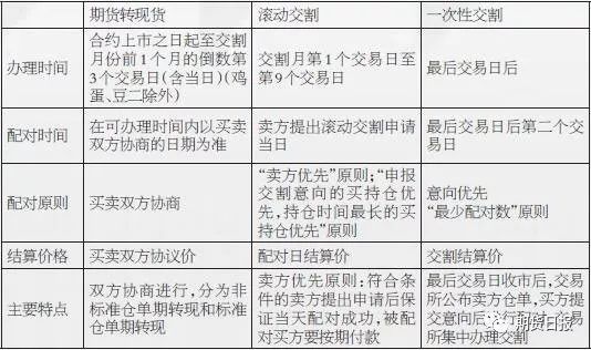 工行协商还款政策及申请流程