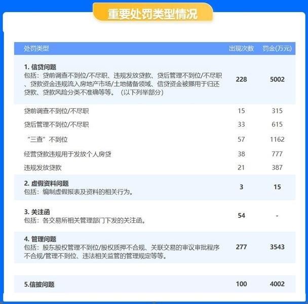 光大银行逾期三千多后果严重，并还上征信。