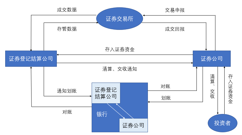 找三方机构协商还款流程及可靠性