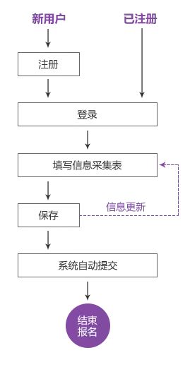 找三方机构协商还款流程及可靠性