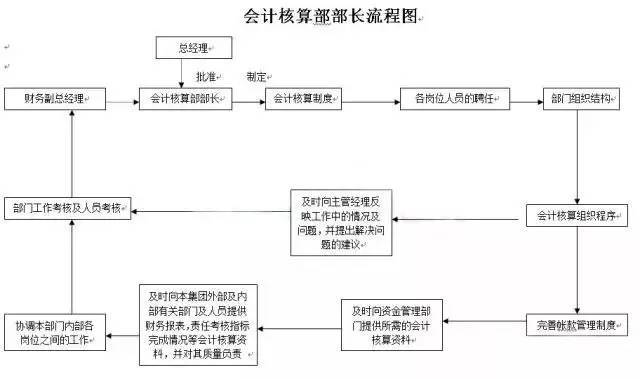 找三方机构协商还款流程及可靠性