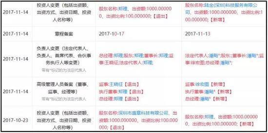 平安i贷3万逾期三个月的法律后果