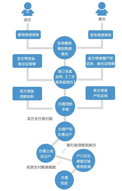 车辆逾期怎么协商还款流程及相关注意事