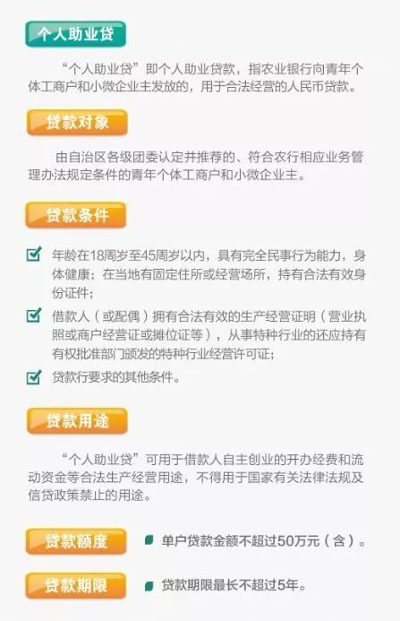 农行贷款网捷贷要不要还，相关字去掉，长度不能大于70字节