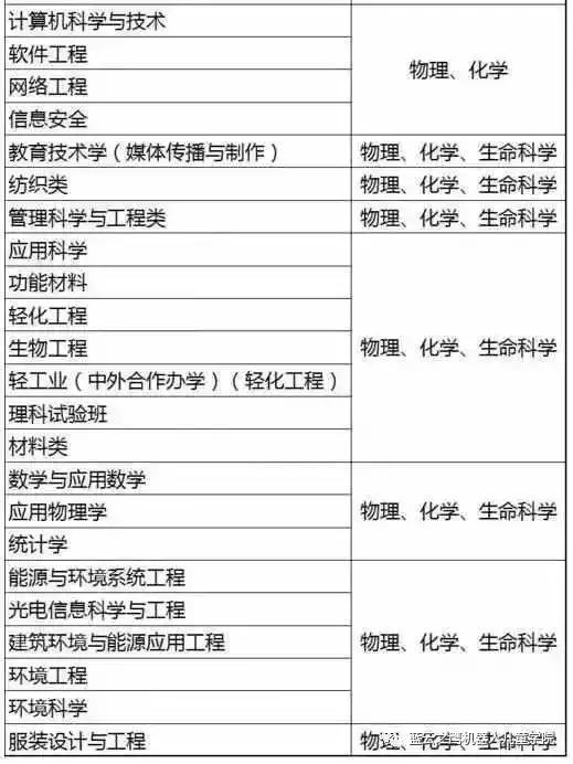 安庆师大学网贷逾期学生须知