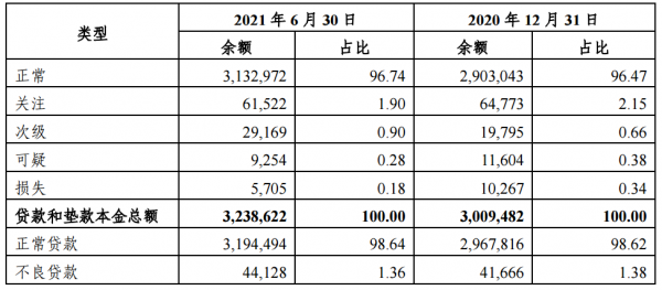 民生银行贷款过程中逾期处理及不良记录