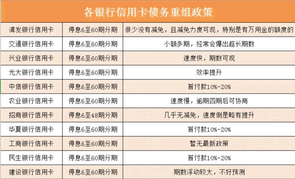 负债找平台协商还款流程及其有效性