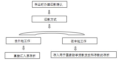 负债找平台协商还款流程及其有效性