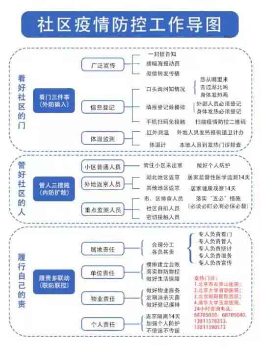 网贷逾期车辆过户流程图