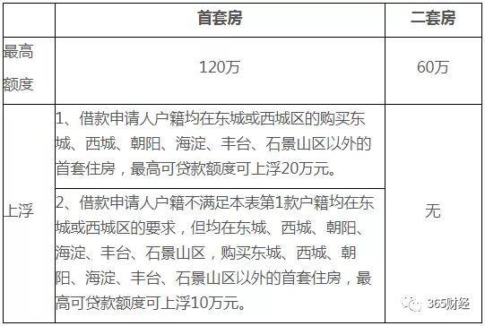 美团如何申请协商还款期及金额，审核所需材料？