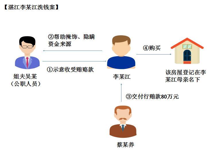 交通严重逾期解冻成功的案例、原因和几率