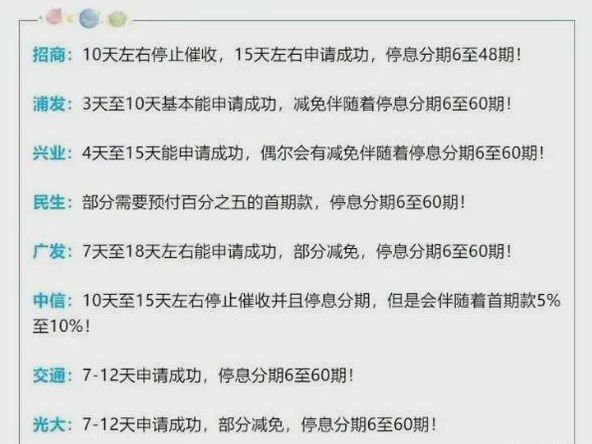 网贷逾期5年协商减免方案