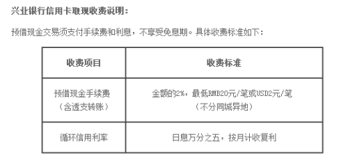 信用卡逾期利率超过100%：应对逾期还款、利息计算及影响分析