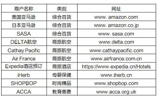 信用卡逾期利率超过100%：应对逾期还款、利息计算及影响分析