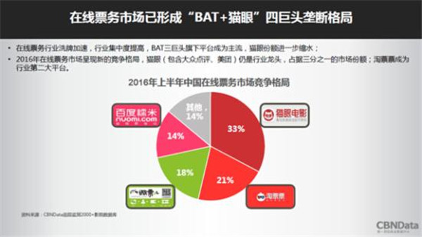 工商线上贷款逾期率数据分析