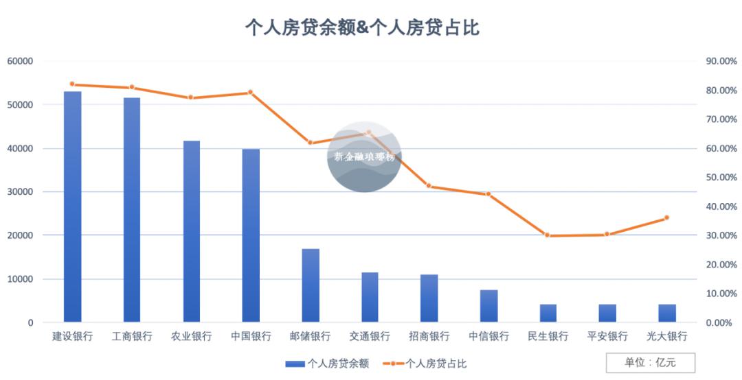 工商线上贷款逾期率数据分析