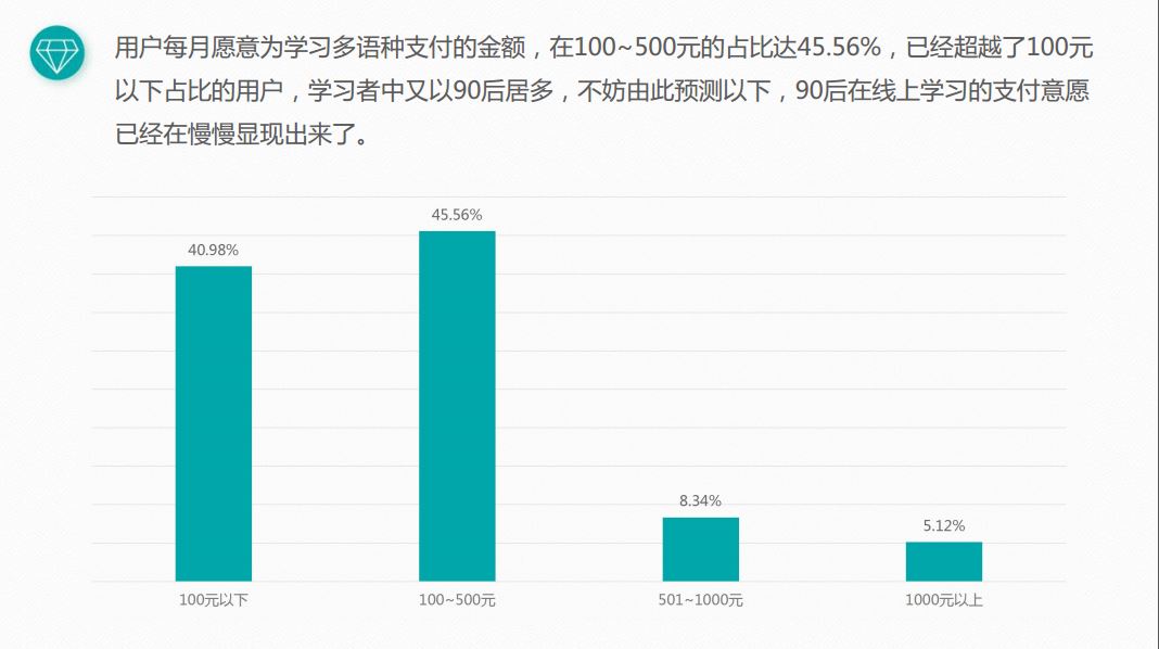 工商线上贷款逾期率数据分析