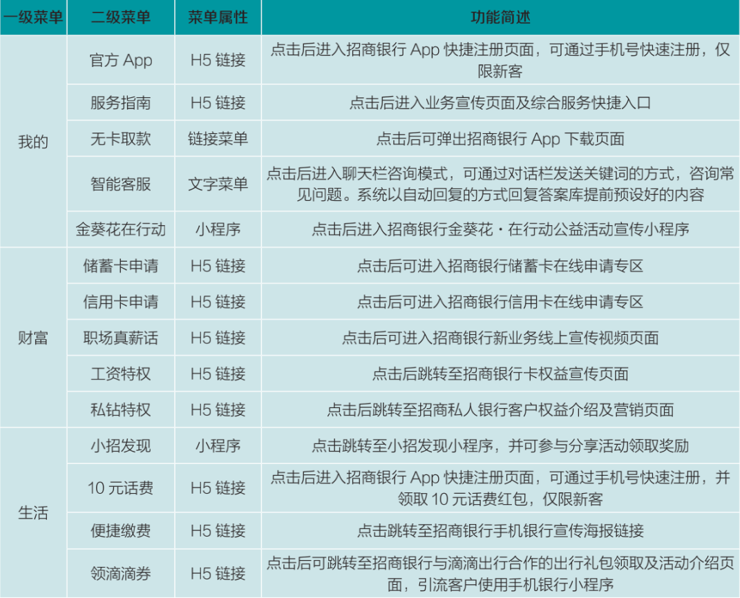 徽商银行如何协商还款流程及逾期分期协商