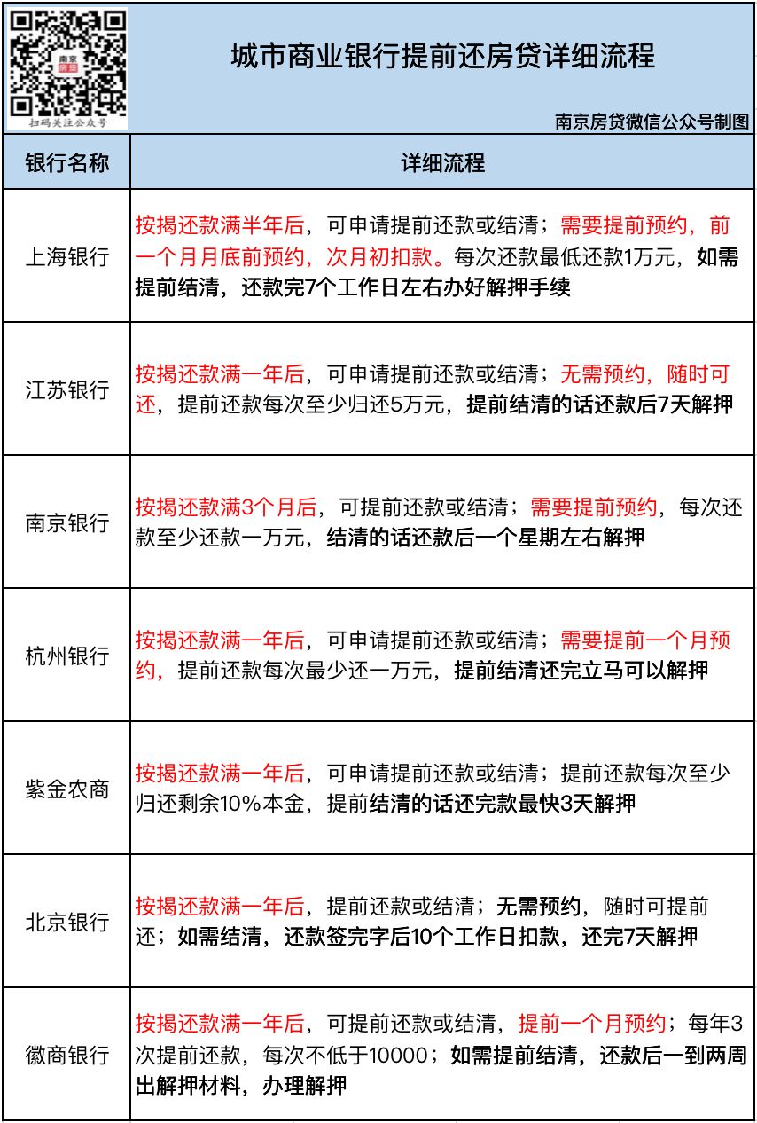 徽商银行如何协商还款流程及逾期分期协商