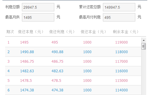 1万分期12个月协商还款-每月还款及利息