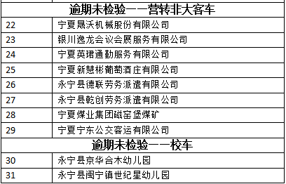 交通银逾期最长时间分析及解决方案