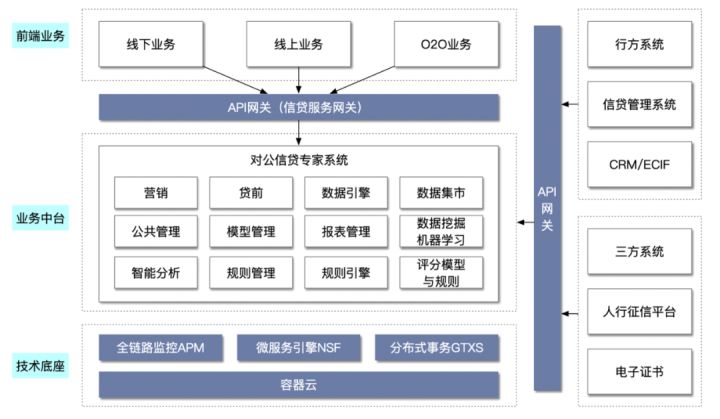 交通银逾期最长时间分析及解决方案