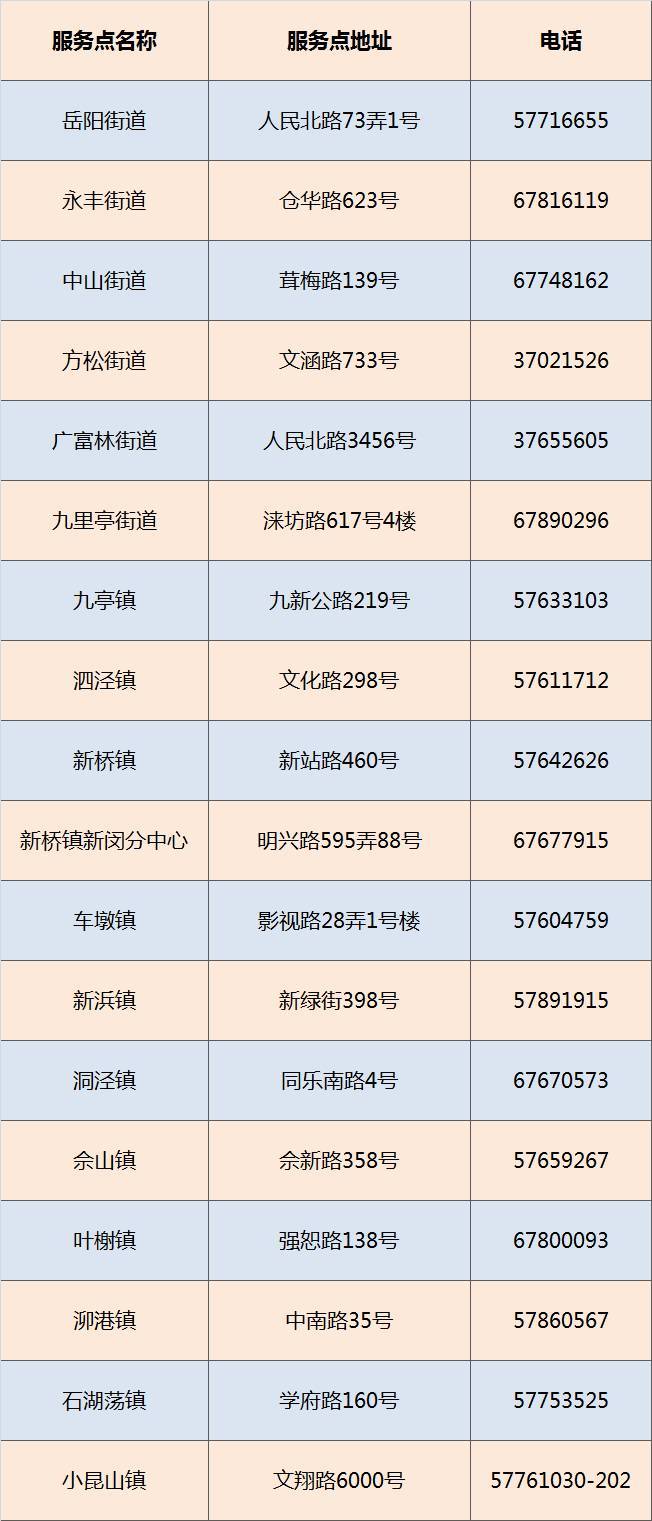 上海城乡医保逾期等待期和补交缴费处理方法