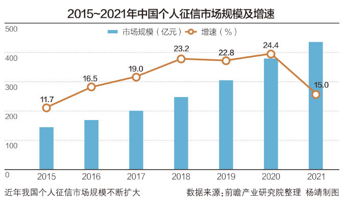 有钱花逾期两天会上征信吗怎么办