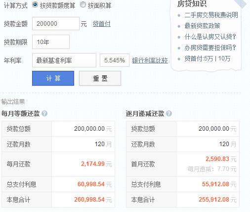 网商贷4万一个月还多少本金和利息？