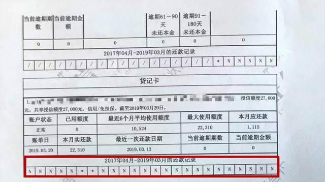 律师协商还款是否影响征信记录和信用报告？