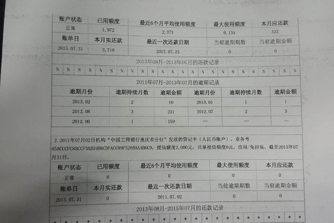 律师协商还款是否影响征信记录和信用报告？