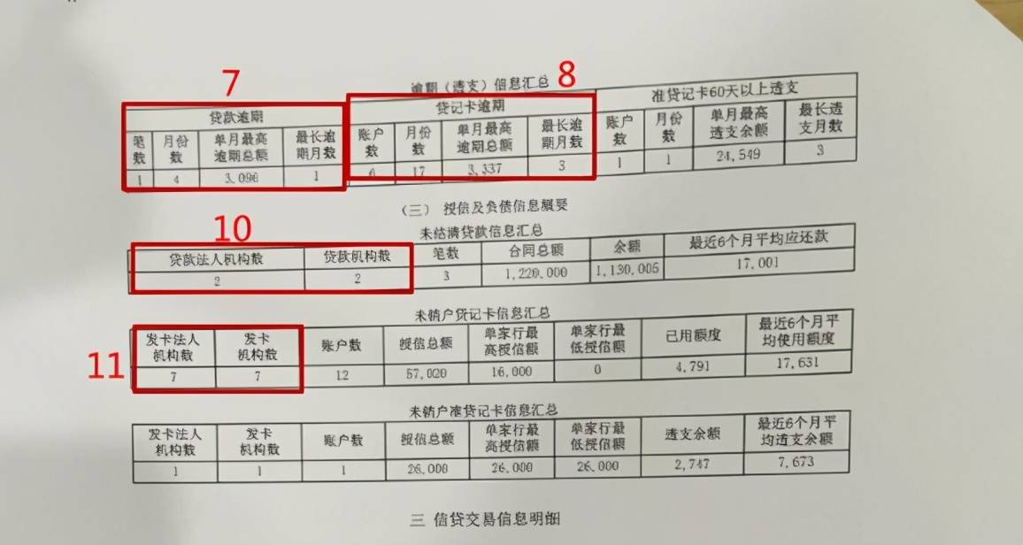 律师协商还款是否影响征信记录和信用报告？