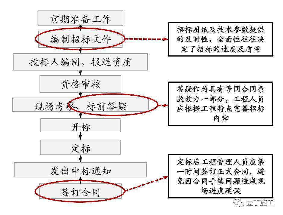 银行柜台协商还款流程及其效用