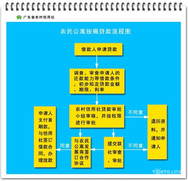 银行柜台协商还款流程及其效用