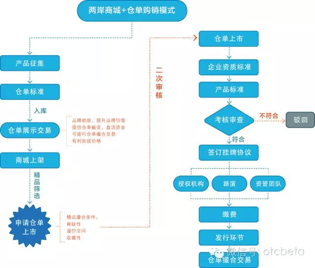 银行柜台协商还款流程及其效用