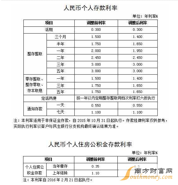 民生银行逾期4万以上的后果及利息情况