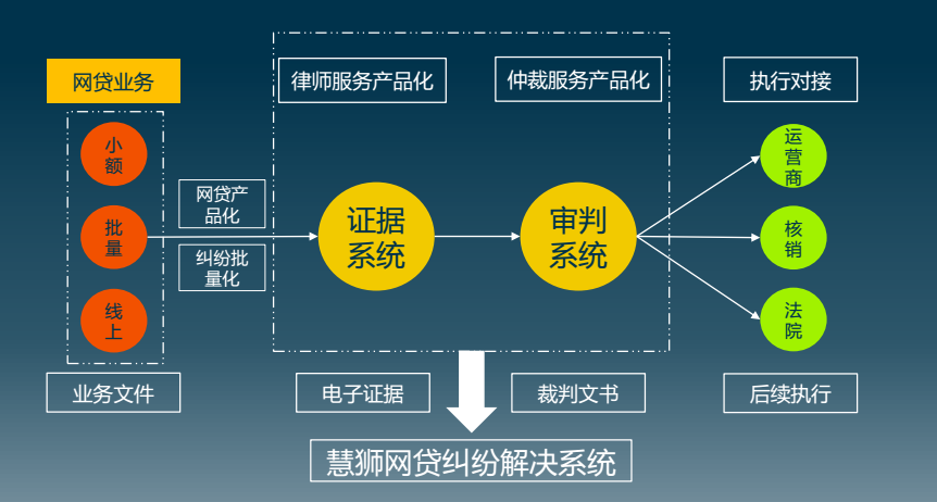 网贷批量起诉有证据吗，怎么处理，会怎么样，借款人，不需要到庭吗？