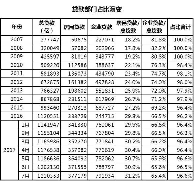 贷上钱协商还款的流程