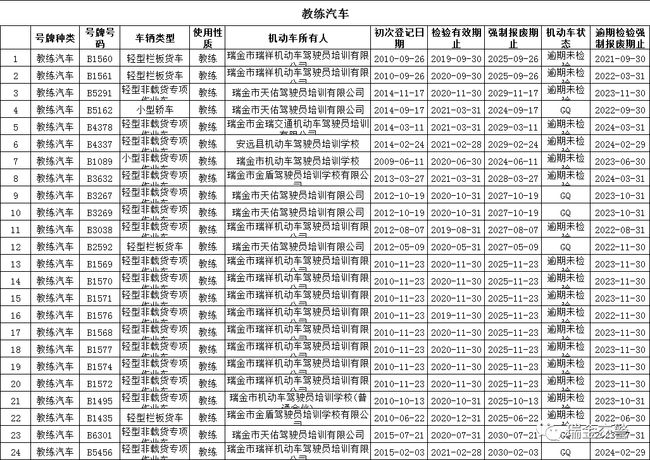 州村工商年审逾期处理及相关罚款