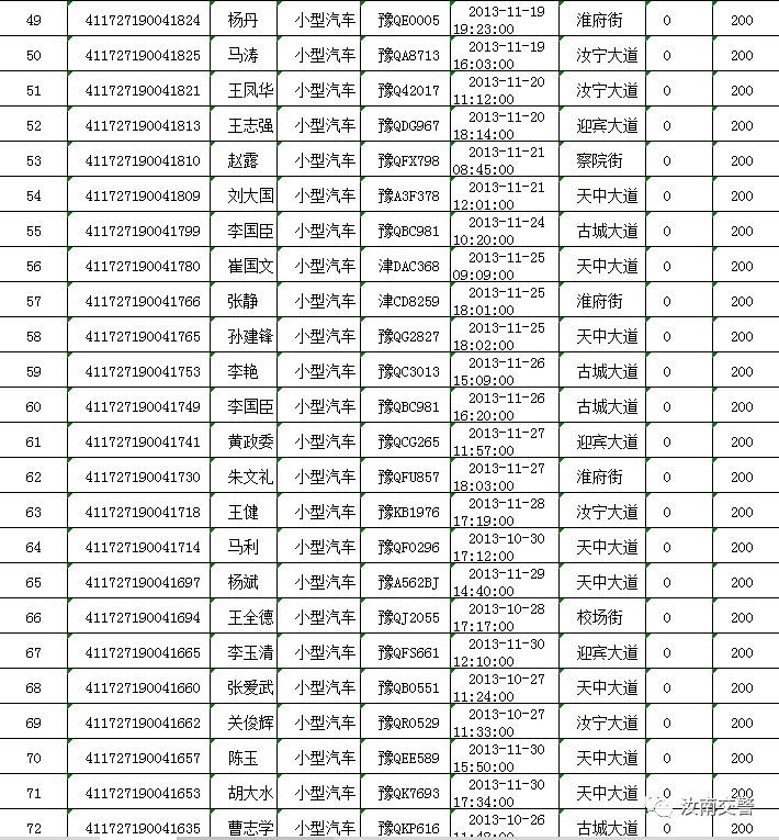 州村工商年审逾期处理及相关罚款