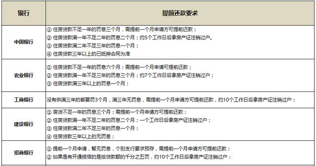 拍拍贷如何协商还款本金还完再借款方式