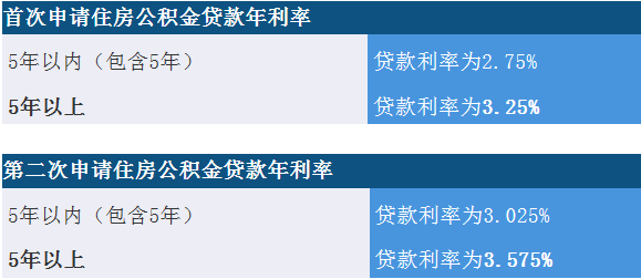 拍拍贷如何协商还款本金还完再借款方式