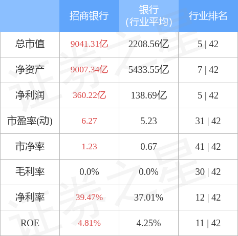 招商银行7万协商还款方案