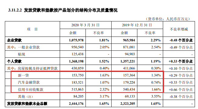 平安新一贷逾期率及影响分析