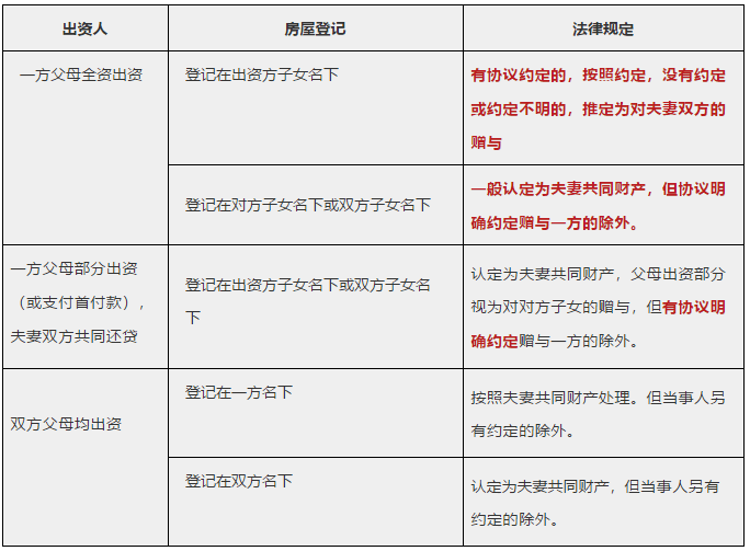 夫妻一方有协商还款影响买房吗-如何处理共同债务归还？